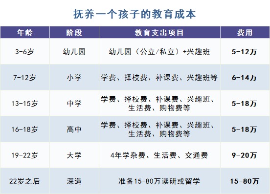 給孩子買教育金保險(xiǎn)，真的有必要嗎？