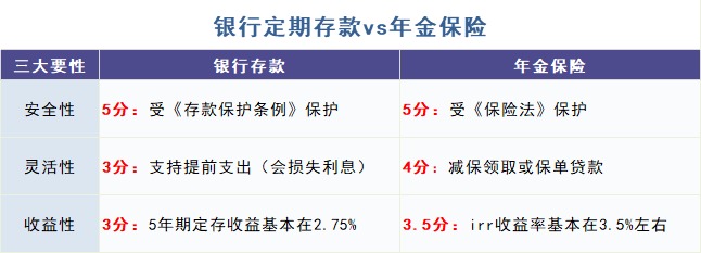 給孩子買教育金保險(xiǎn)，真的有必要嗎？