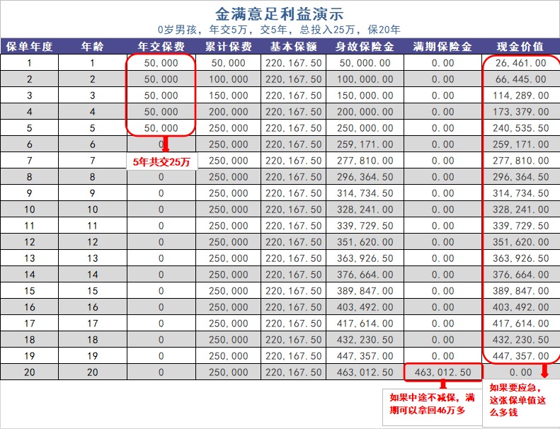 給孩子買教育金保險(xiǎn)，真的有必要嗎？