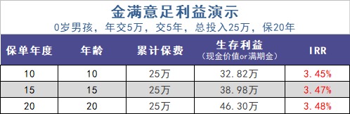給孩子買教育金保險(xiǎn)，真的有必要嗎？