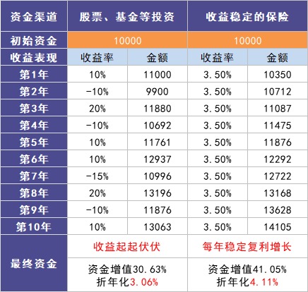負(fù)利率時代來臨，我們手里的錢該何去何從？
