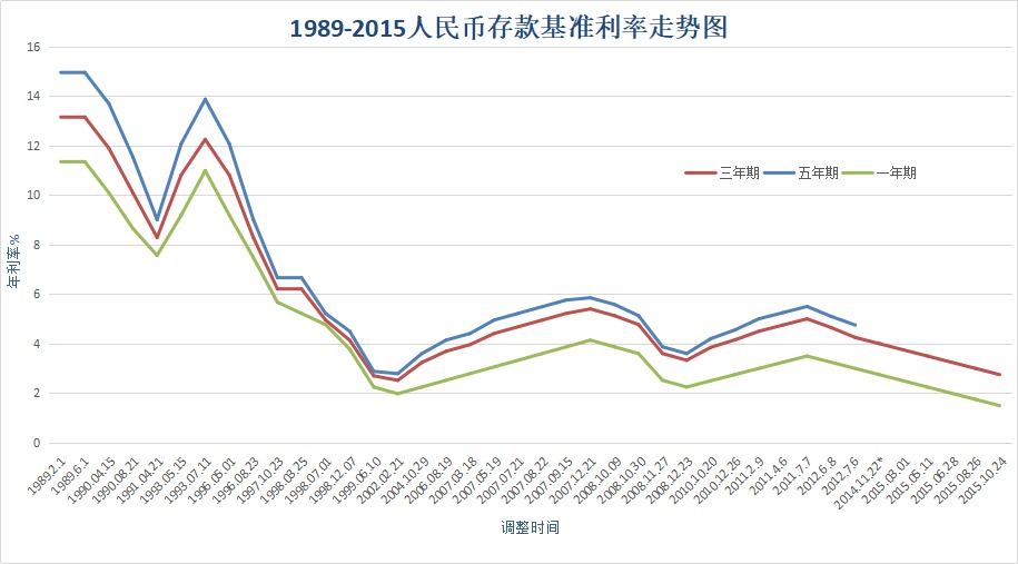 負(fù)利率時代來臨，我們手里的錢該何去何從？