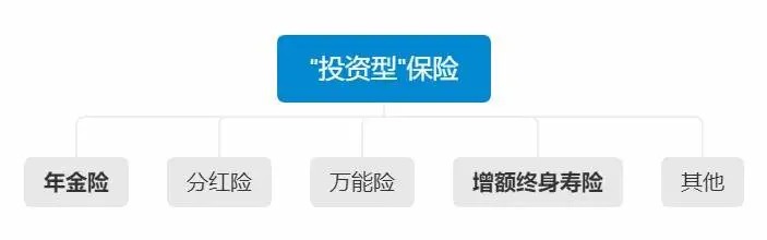 不同年齡段的人，怎么買保險(xiǎn)