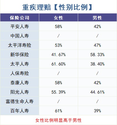 怎么買對重疾險？看理賠數(shù)據(jù)！