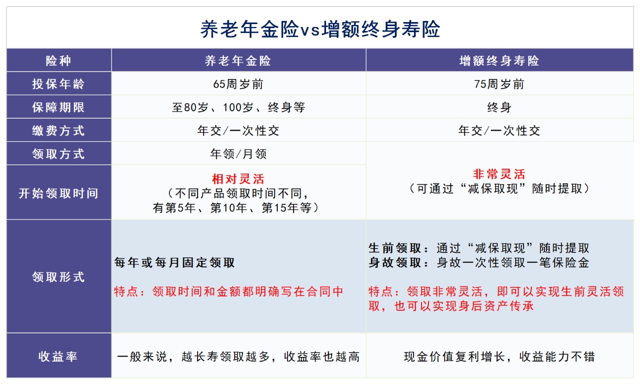 人社部即將推出個(gè)人養(yǎng)老金制度，對(duì)我們有啥影響？