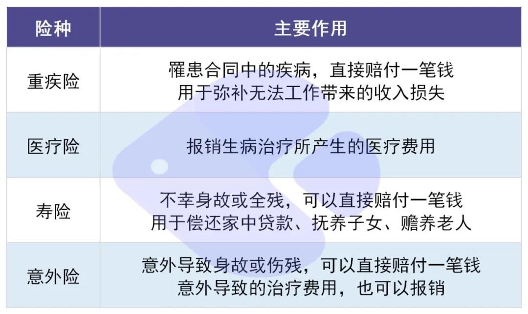 你還在這樣買保險(xiǎn)？有錢也別如此任性！