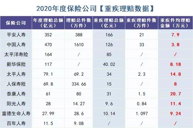 你還在這樣買保險(xiǎn)？有錢也別如此任性！
