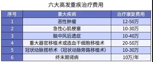 你還在這樣買保險(xiǎn)？有錢也別如此任性！