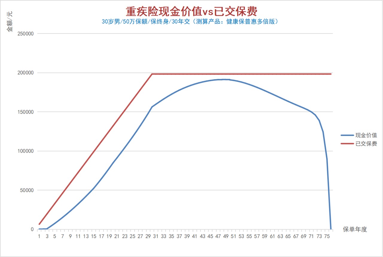 100%全額退保？背后的坑你想不到！
