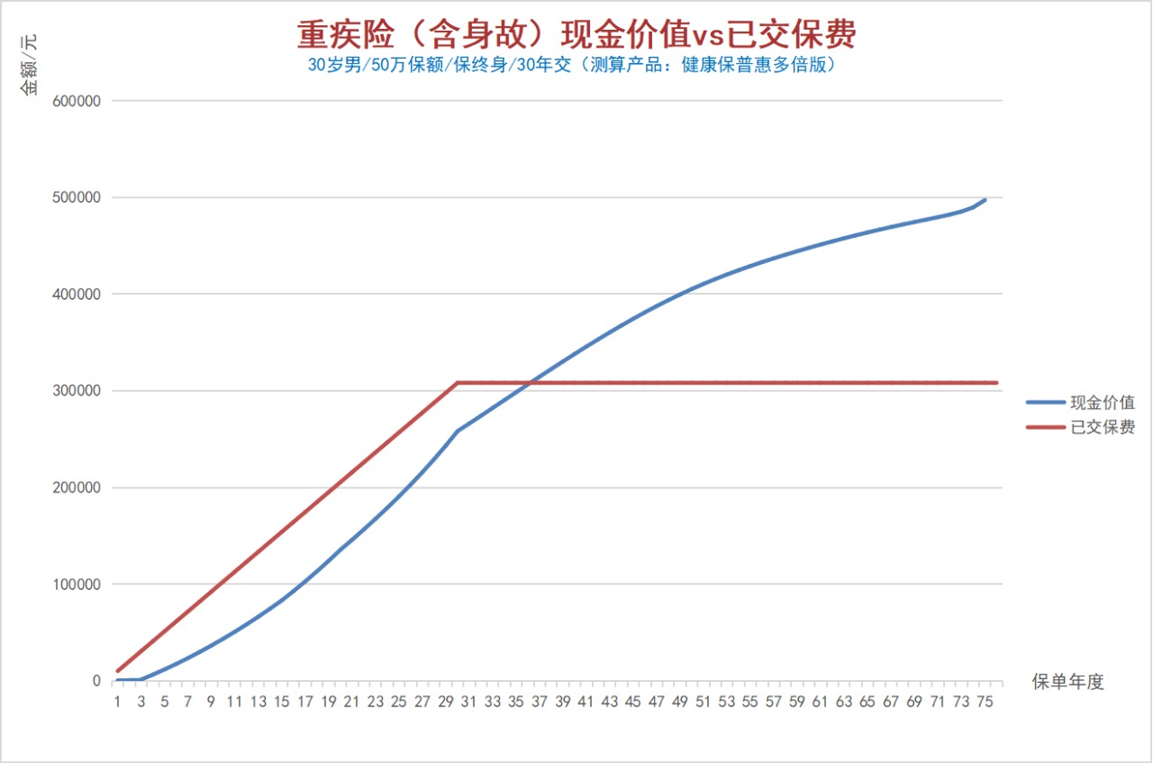 100%全額退保？背后的坑你想不到！