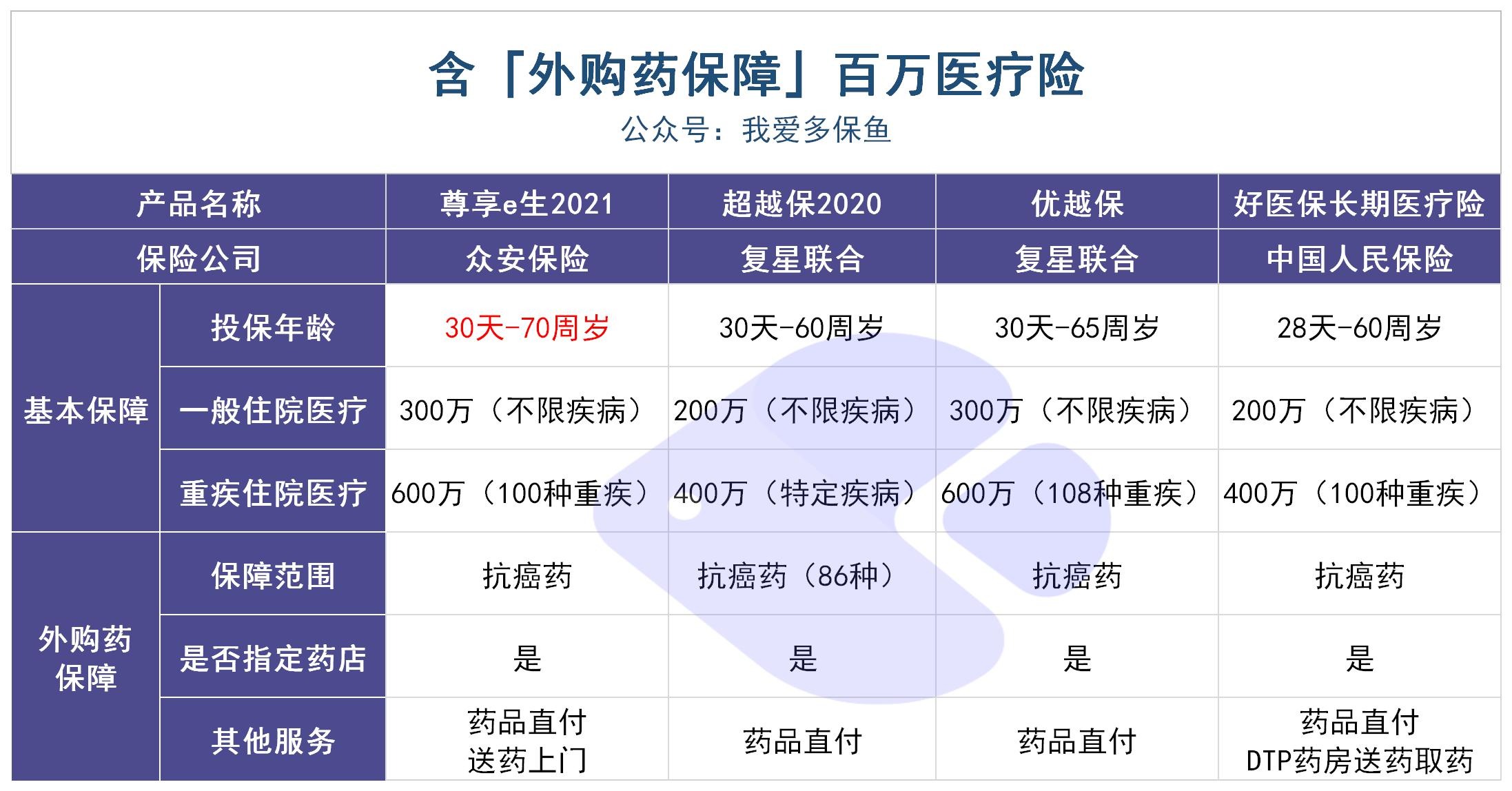 動(dòng)輒花費(fèi)幾十萬(wàn)的“外購(gòu)藥”，百萬(wàn)醫(yī)療險(xiǎn)不能賠？