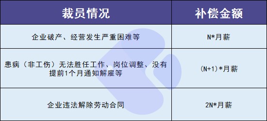 失業(yè)人員請(qǐng)注意！每月近2000元的失業(yè)金別忘了領(lǐng)！