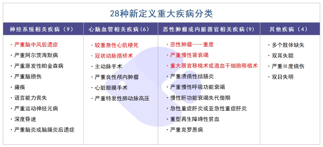 精算師告訴你：重疾險到底要不要買！