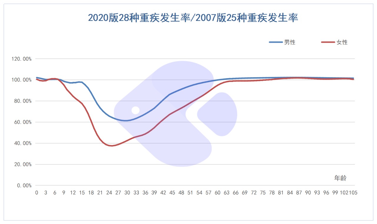 精算師告訴你：重疾險到底要不要買！
