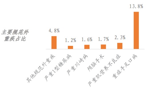 精算師告訴你：重疾險到底要不要買！