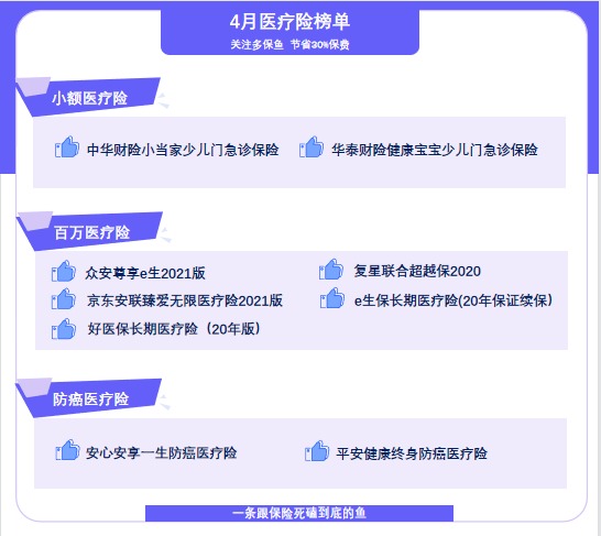 4月榜單 | 最值得買的醫(yī)療險都在這里！