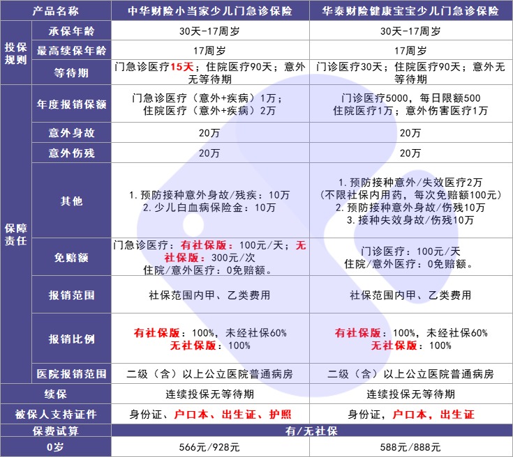 4月榜單 | 最值得買的醫(yī)療險都在這里！
