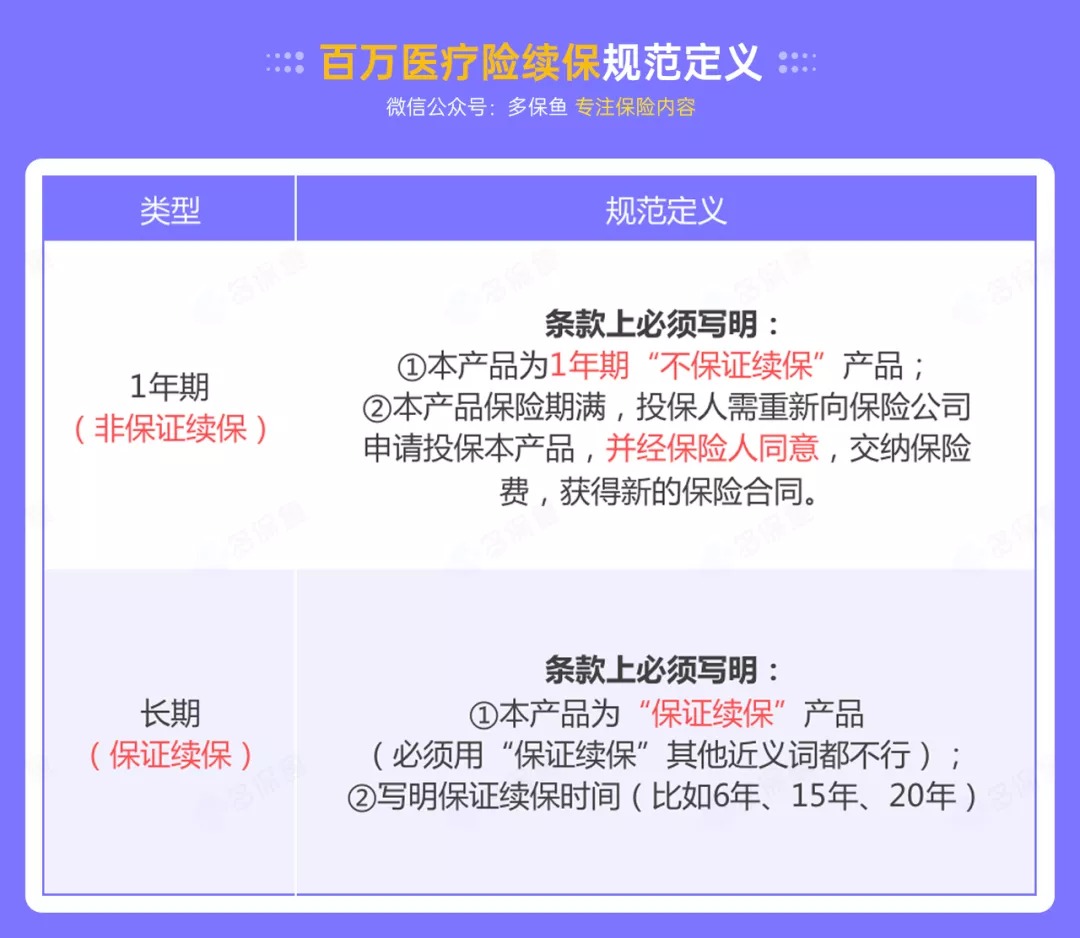 百萬醫(yī)療險(xiǎn)停售背后，被你忽視的“續(xù)保隱患”！