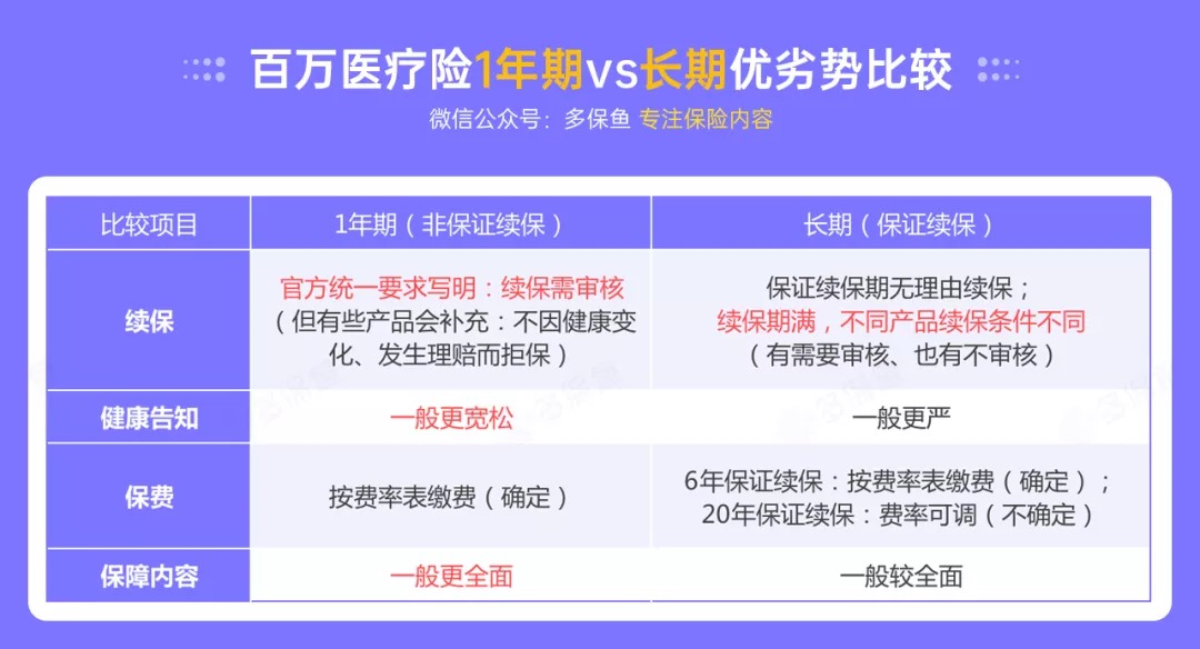 百萬醫(yī)療險(xiǎn)停售背后，被你忽視的“續(xù)保隱患”！