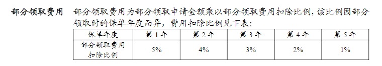 利率超5%？日計(jì)息月復(fù)利的萬(wàn)能險(xiǎn)，竟然會(huì)虧錢！