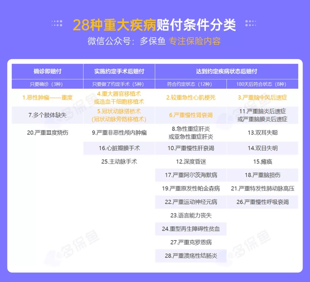 明明是條款里的重疾，保險(xiǎn)公司為什么不賠錢？