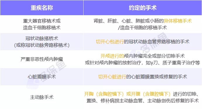 明明是條款里的重疾，保險(xiǎn)公司為什么不賠錢？