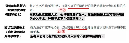 明明是條款里的重疾，保險(xiǎn)公司為什么不賠錢？