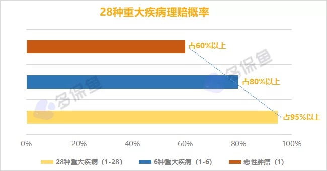 明明是條款里的重疾，保險(xiǎn)公司為什么不賠錢？