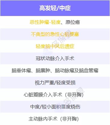 明明是條款里的重疾，保險(xiǎn)公司為什么不賠錢？