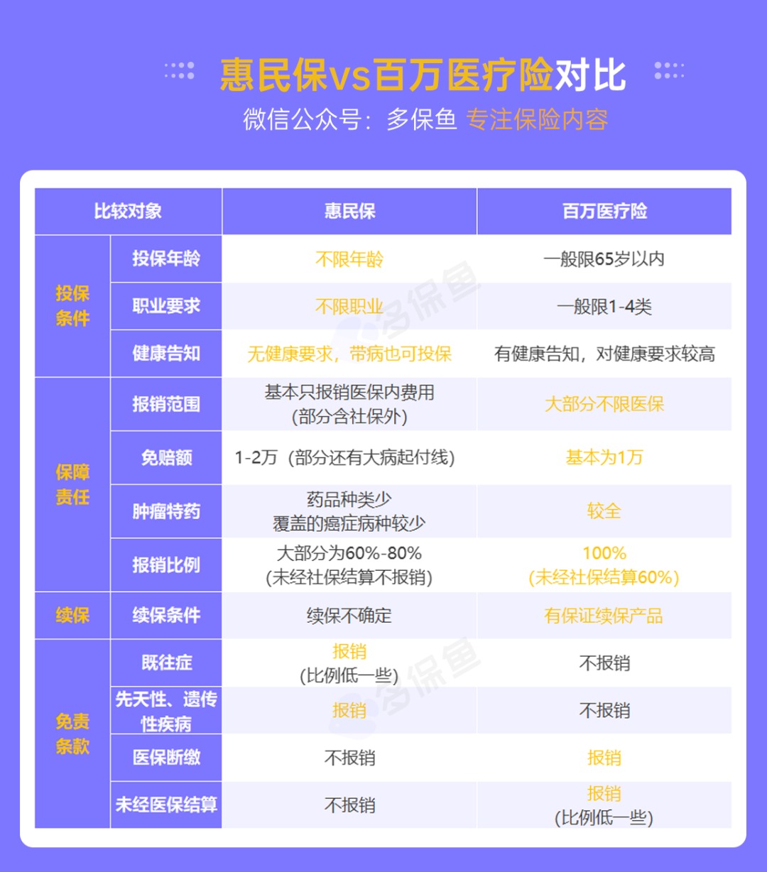 “惠民保”們來了，百萬醫(yī)療險還有必要買嗎？