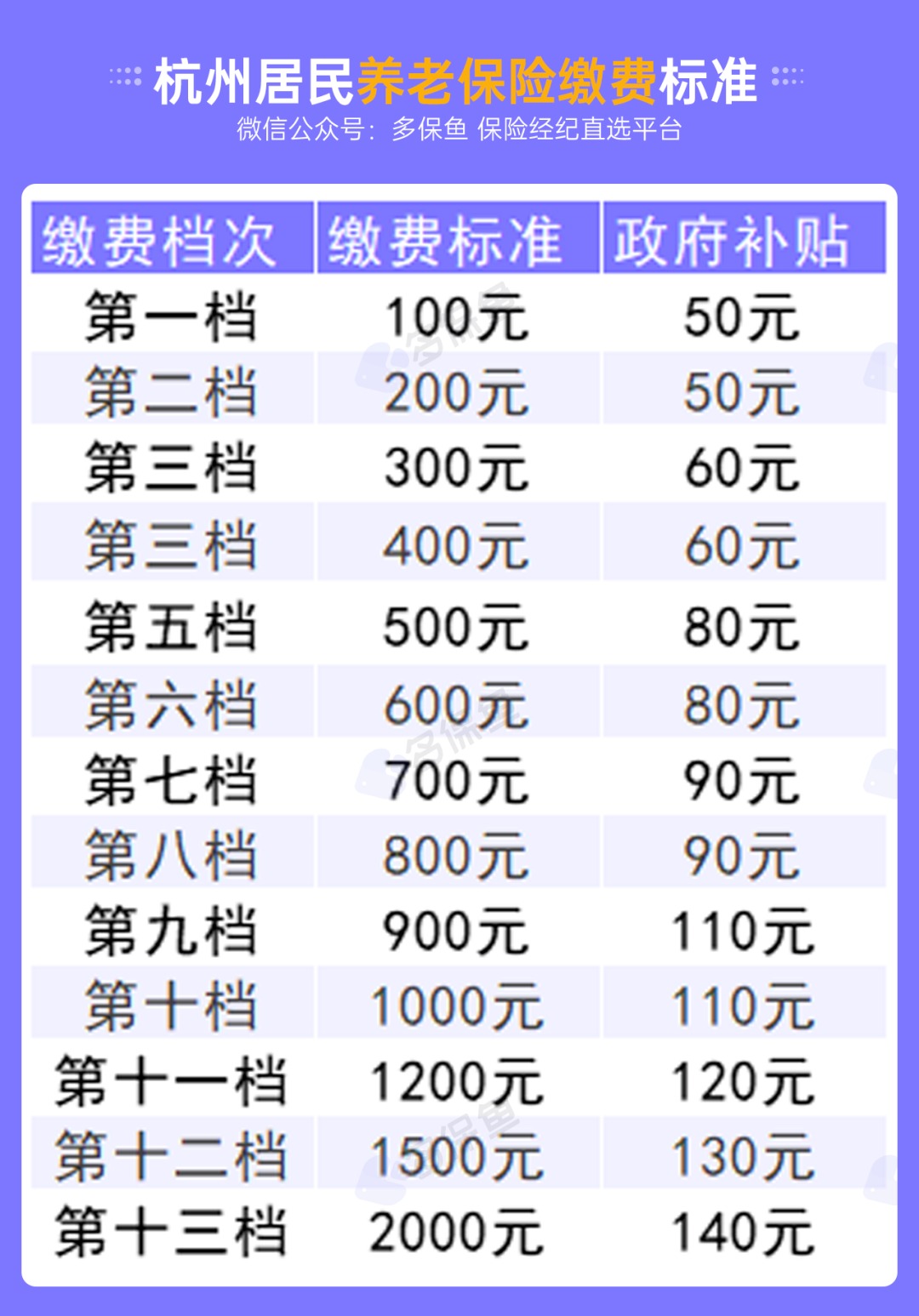 不交社保，自己存錢退休后收益更高？