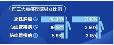 沒(méi)在條款約定里，竟然也能獲賠20萬(wàn)