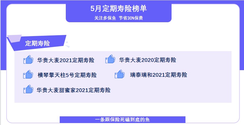 5月定期壽險(xiǎn)榜單來了，最值得買了都在這！