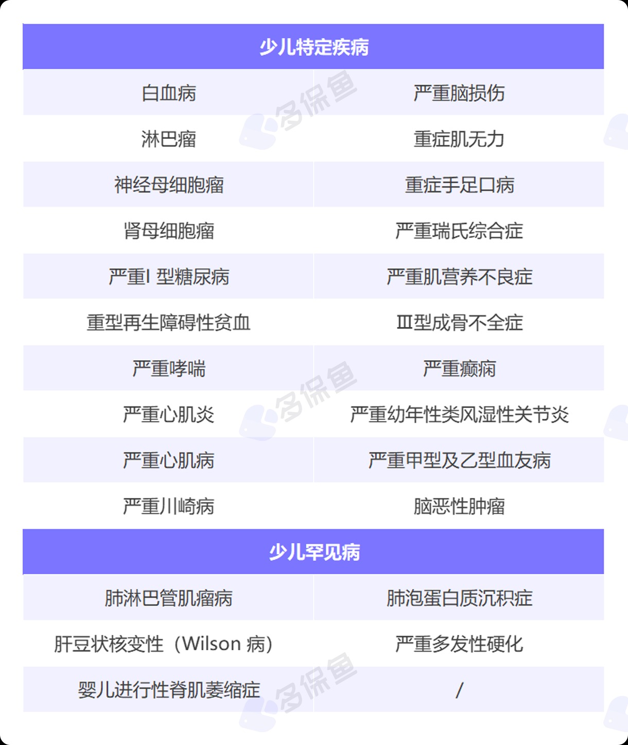 每月榜單 | 7月重疾險榜單公布來了！