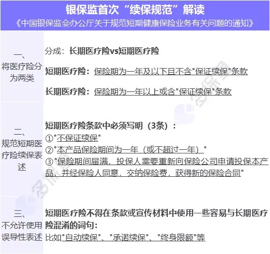 醫(yī)療險續(xù)保再地震！銀保監(jiān)再發(fā)整改要求，哪些產(chǎn)品受影響？