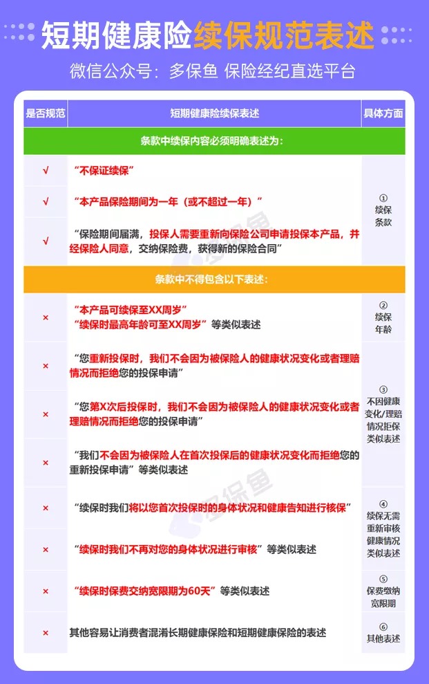 醫(yī)療險續(xù)保再地震！銀保監(jiān)再發(fā)整改要求，哪些產(chǎn)品受影響？