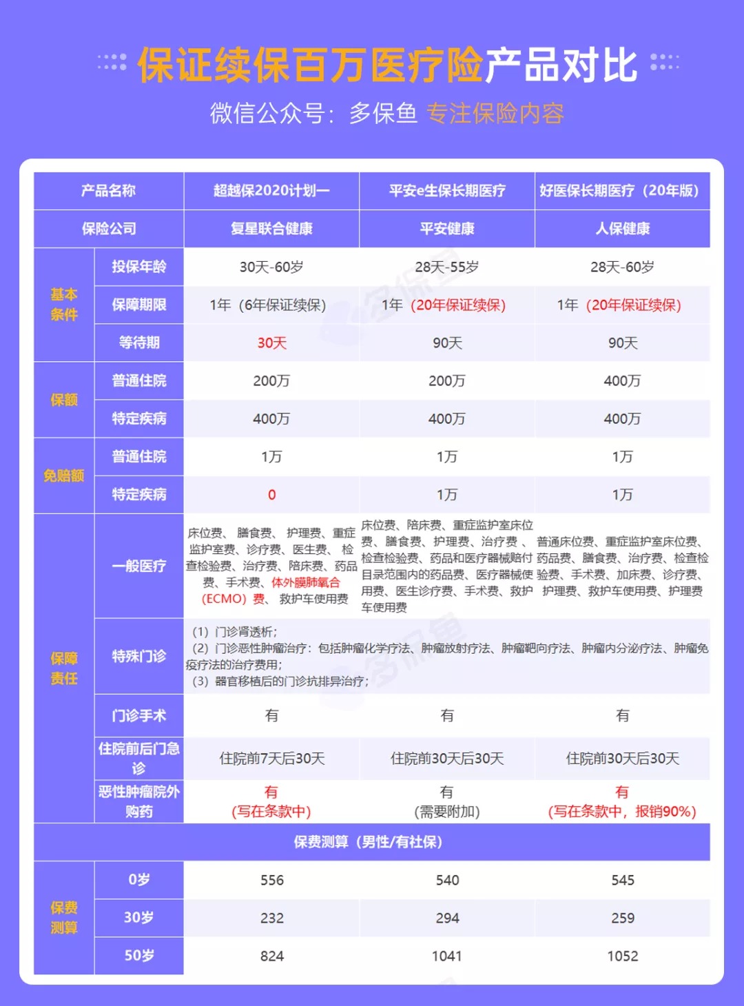 醫(yī)療險續(xù)保再地震！銀保監(jiān)再發(fā)整改要求，哪些產(chǎn)品受影響？