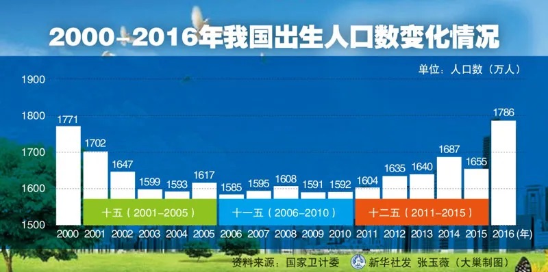 人口普查數(shù)據(jù)公布，2.6億老年人口誰(shuí)來(lái)養(yǎng)老？
