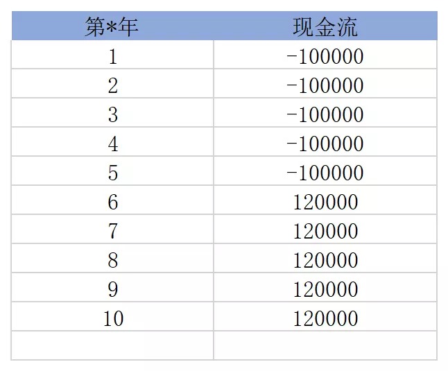 買保險(xiǎn)真的能賺錢？揭秘保險(xiǎn)收益的真相！