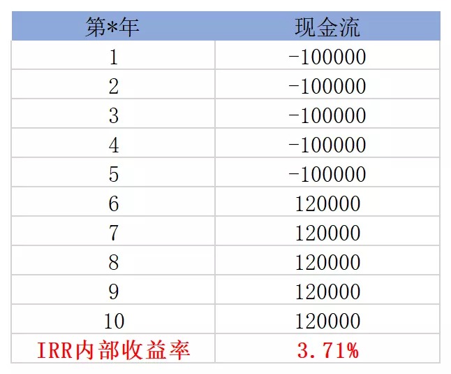 買保險(xiǎn)真的能賺錢？揭秘保險(xiǎn)收益的真相！