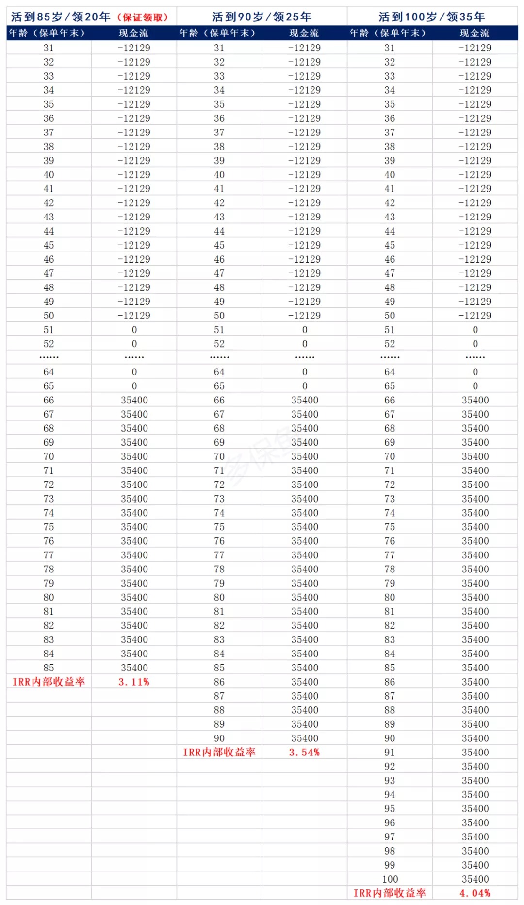 買保險(xiǎn)真的能賺錢？揭秘保險(xiǎn)收益的真相！