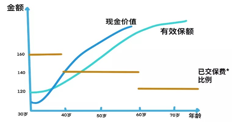 買保險(xiǎn)真的能賺錢？揭秘保險(xiǎn)收益的真相！