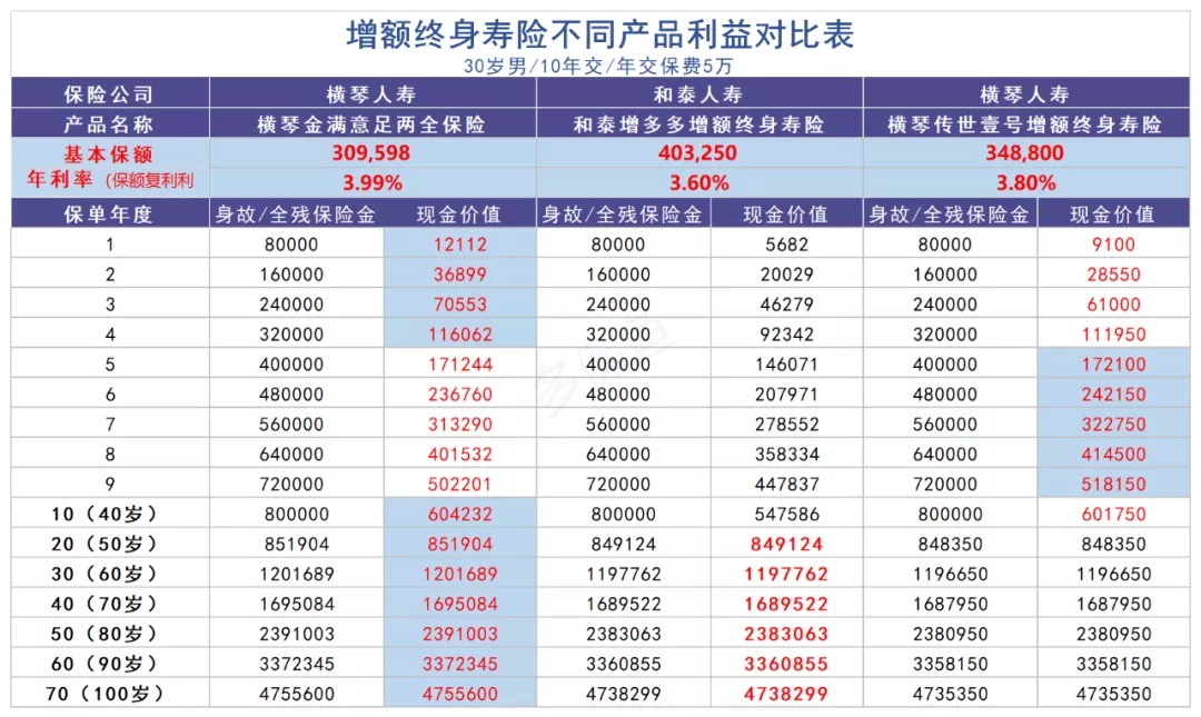 買保險(xiǎn)真的能賺錢？揭秘保險(xiǎn)收益的真相！
