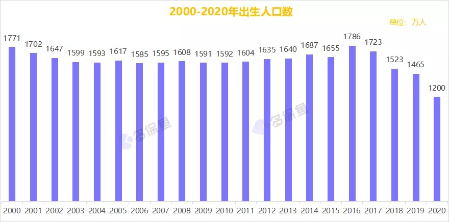 三胎背后的真相，多生孩子究竟利好誰？