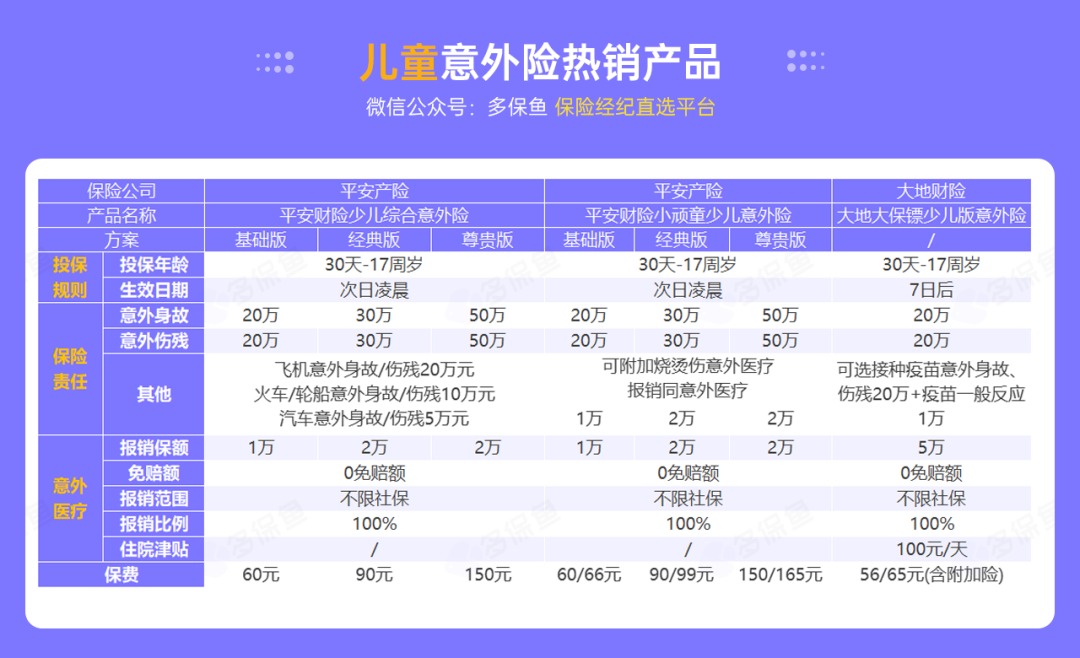 腰扭傷賠了萬元醫(yī)療費！魚刺卡喉也能賠？