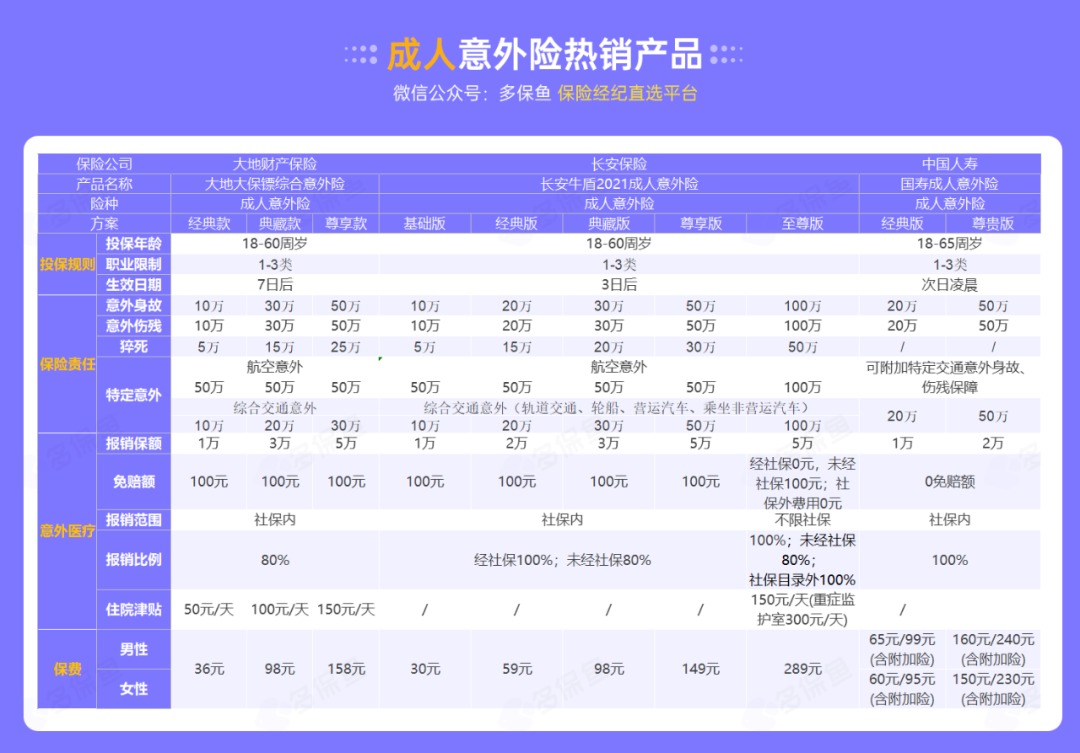 腰扭傷賠了萬元醫(yī)療費！魚刺卡喉也能賠？