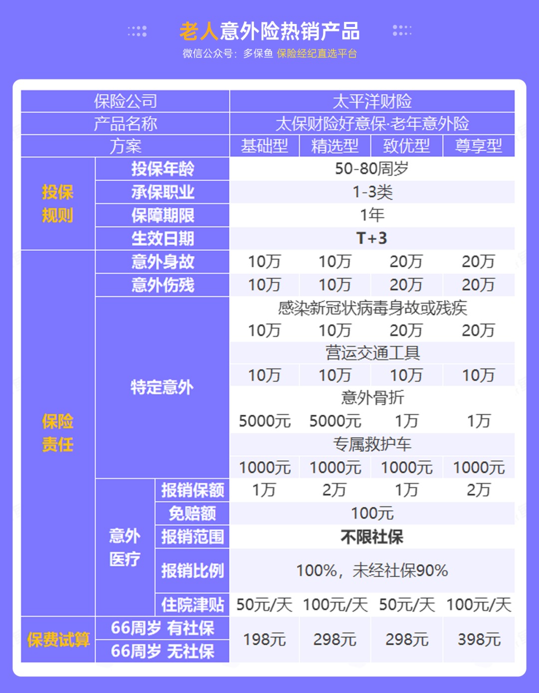 腰扭傷賠了萬元醫(yī)療費！魚刺卡喉也能賠？