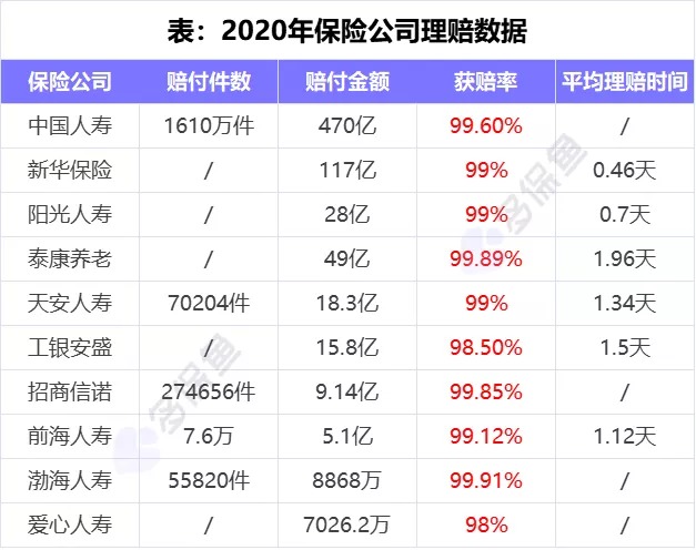 理賠內(nèi)幕揭秘！我們的身體情況保險公司都能查到？