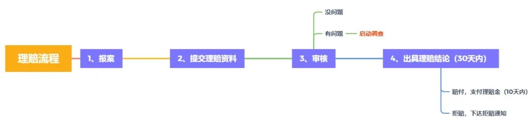 理賠內(nèi)幕揭秘！我們的身體情況保險公司都能查到？
