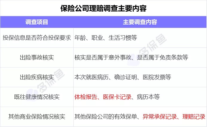理賠內(nèi)幕揭秘！我們的身體情況保險公司都能查到？